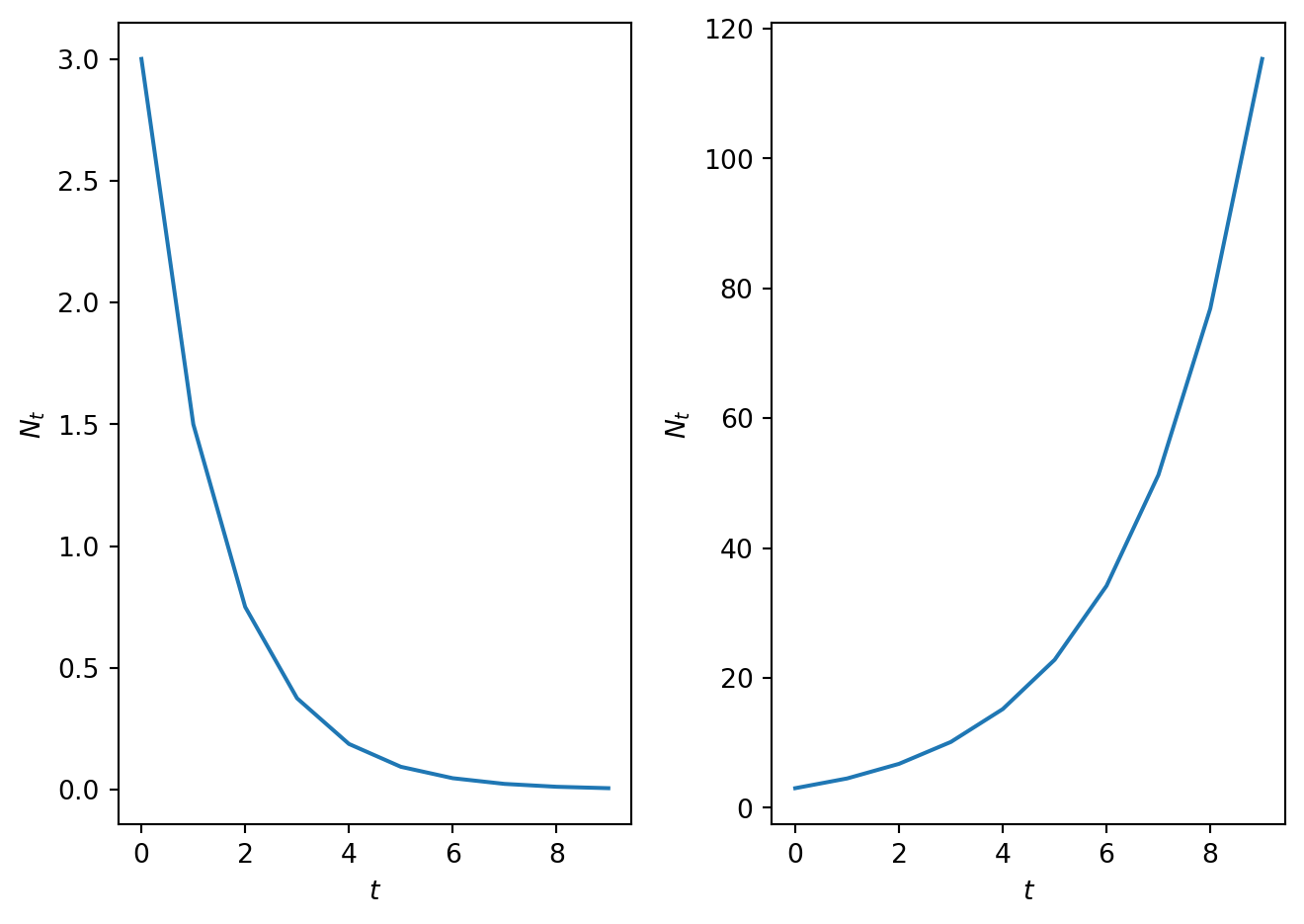 1 Single species population dynamics – MA32009